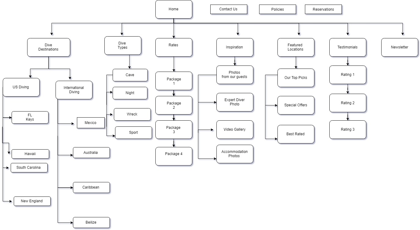 Sitemap Image Description